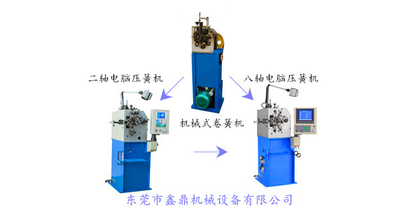 機(jī)械式卷簧機(jī)的發(fā)展歷程