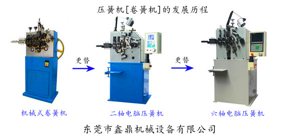 壓簧機(jī)[卷簧機(jī)]的發(fā)展歷程