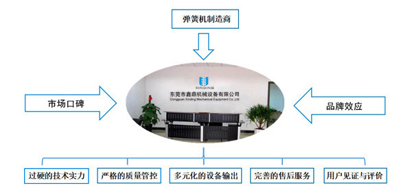 東莞市鑫鼎機械設(shè)備有限公司