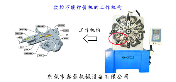 數(shù)控萬(wàn)能（八爪）彈簧機(jī)的工作機(jī)構(gòu)