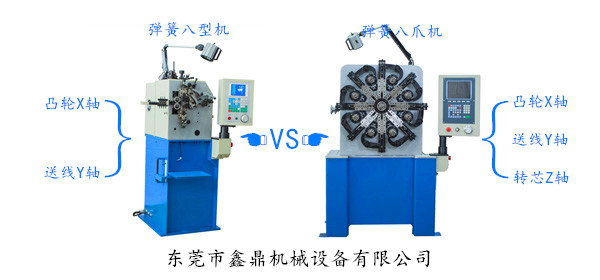 彈簧八型機(jī)與彈簧八爪機(jī)的區(qū)別