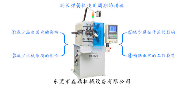 延長彈簧機(jī)使用周期的措施