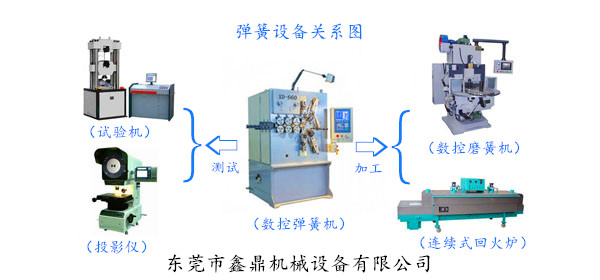彈簧設(shè)備