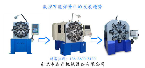 數(shù)控萬(wàn)能彈簧機(jī)的發(fā)展趨勢(shì)<示意圖>